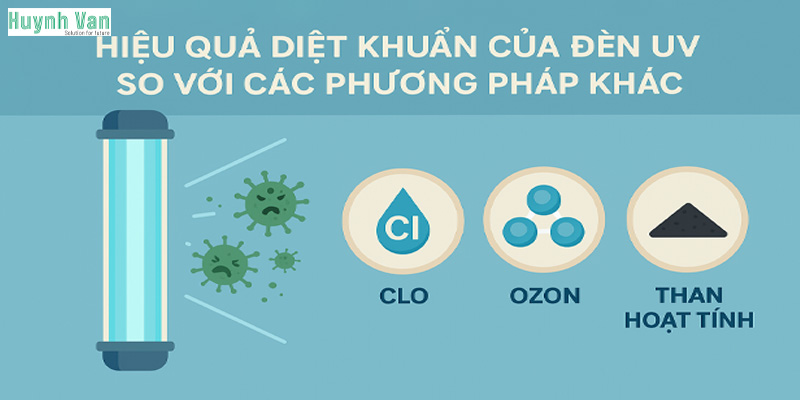 Hiệu quả diệt khuẩn của đèn UV so với các phương pháp khác