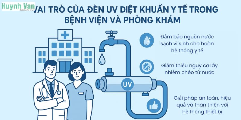 Vai trò của đèn UV diệt khuẩn y tế trong bệnh viện và phòng khám