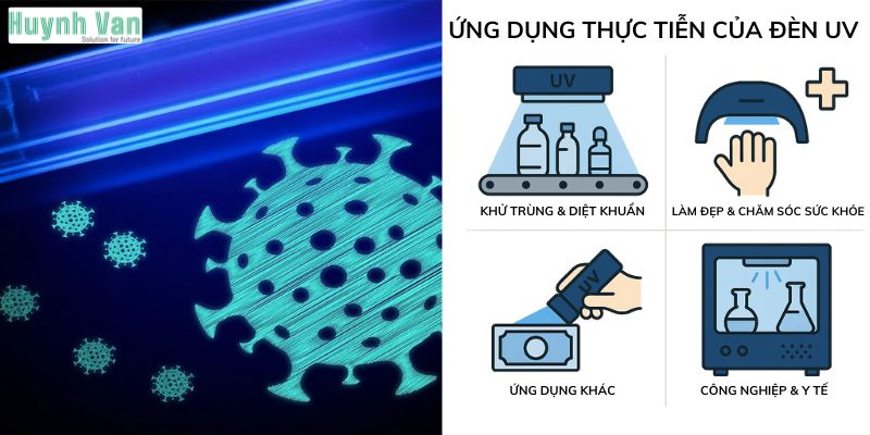 Ứng dụng thực tiễn của đèn UV trong đời sống và công nghiệp