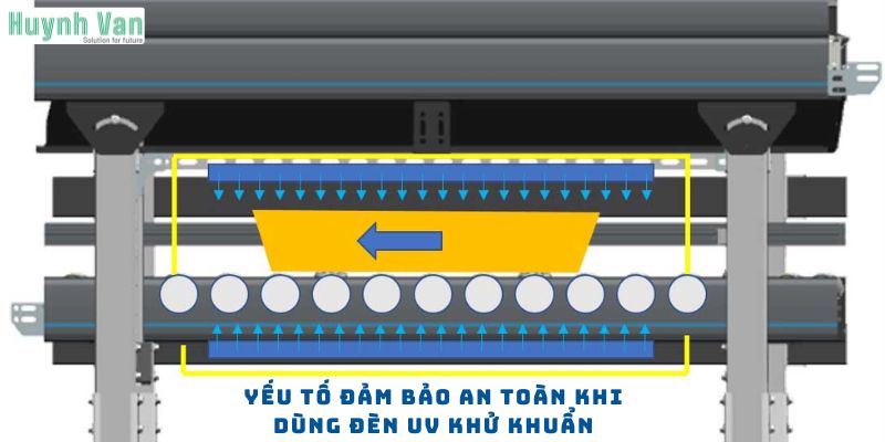 Các yếu tố đảm bảo an toàn khi sử dụng đèn UV khử khuẩn