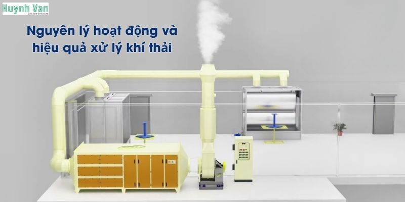 Nguyên lý hoạt động và hiệu quả xử lý khí thải