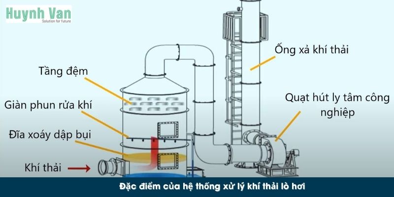 Đặc điểm của hệ thống xử lý khí thải lò hơi