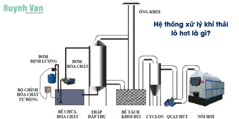 Hệ thống xử lý khí thải lò hơi là gì?