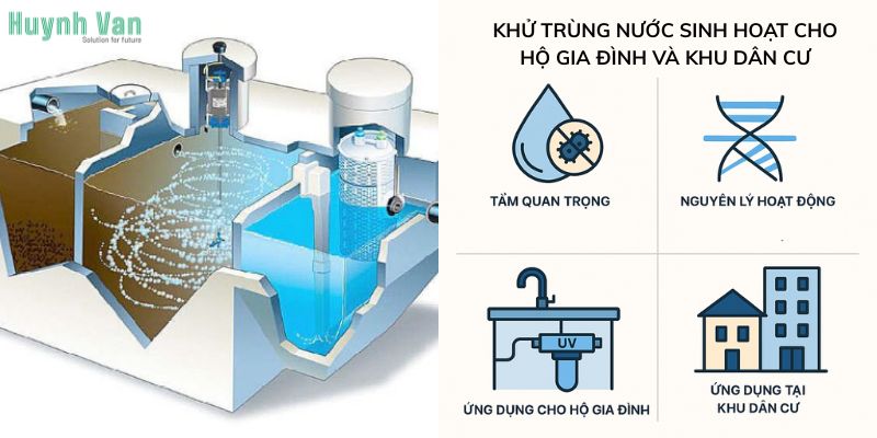Ứng dụng thực tiễn của công nghệ UV ánh sáng tím