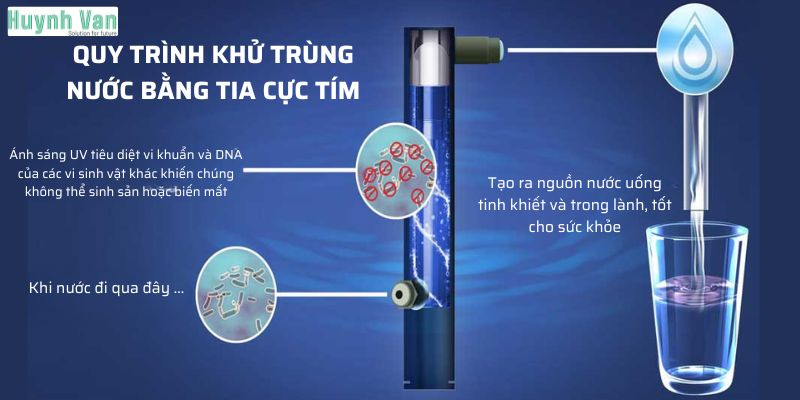 Hiểu đúng về công nghệ khử trùng nước bằng tia cực tím