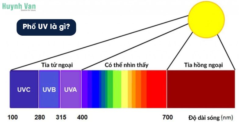 Phổ UV là gì? Phương pháp phổ UV-IR là gì?