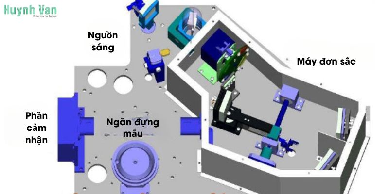 Máy quang phổ UV-Vis hoạt động như thế nào?