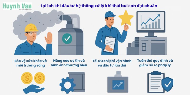 Lợi ích khi đầu tư hệ thống xử lý khí thải bụi sơn đạt chuẩn