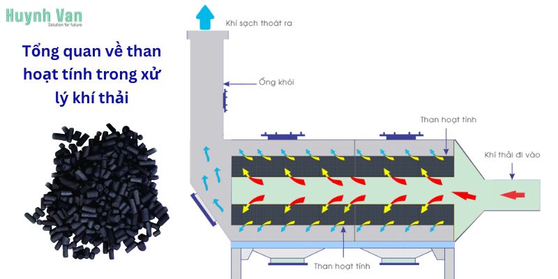 Tổng quan về than hoạt tính trong xử lý khí thải