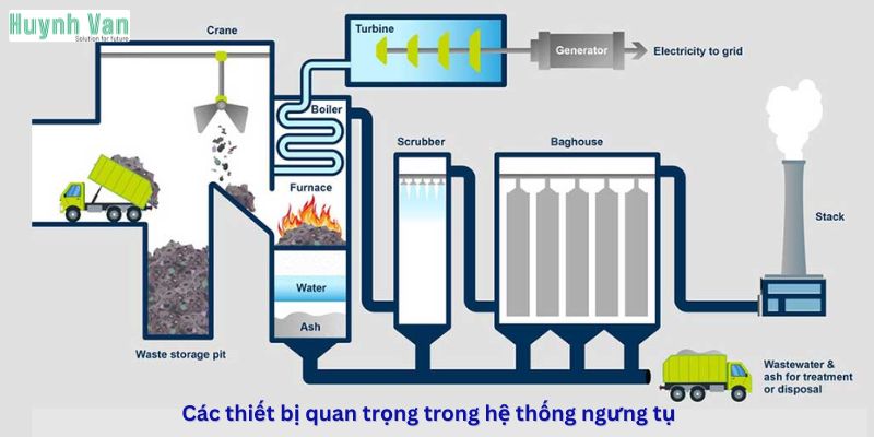 Các thiết bị quan trọng trong hệ thống ngưng tụ