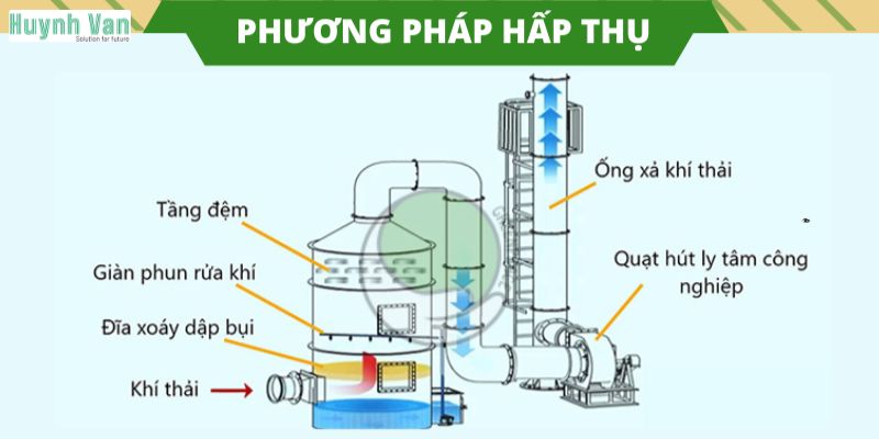 Tháp hấp thụ, xử lý khí axit và khí tan trong nước