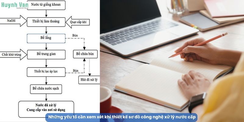 Những yếu tố cần xem xét khi thiết kế sơ đồ công nghệ xử lý nước cấp