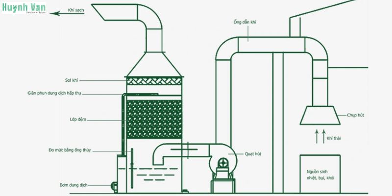 Cơ chế hoạt động và ưu điểm nổi bật của tháp hấp thụ xử lý khí thải