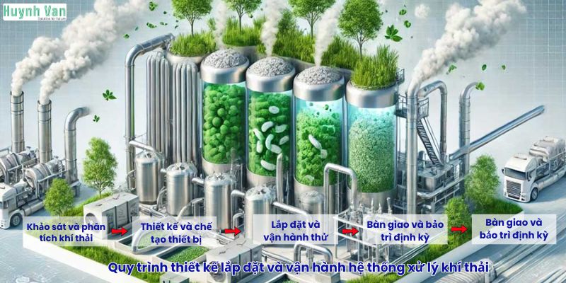 Quy trình thiết kế lắp đặt và vận hành hệ thống xử lý khí thải