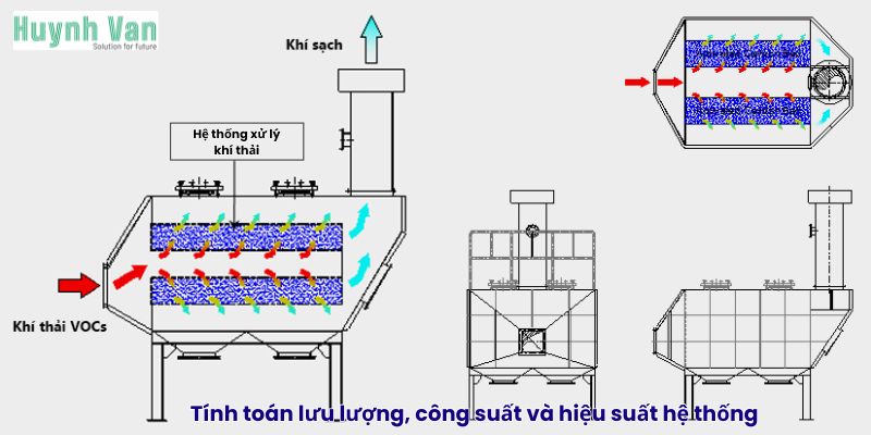 Tính toán lưu lượng, công suất và hiệu suất hệ thống