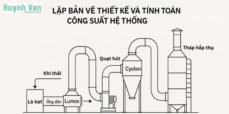 Lập bản vẽ thiết kế và tính toán công suất hệ thống