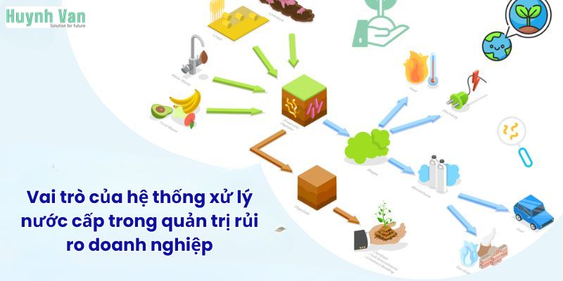 Vai trò của hệ thống xử lý nước cấp trong quản trị rủi ro doanh nghiệp