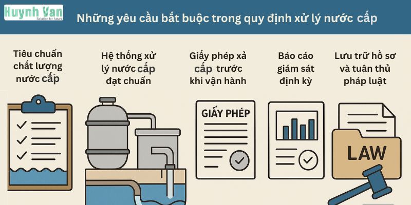 Những yêu cầu bắt buộc trong quy định xử lý nước cấp tại Việt Nam