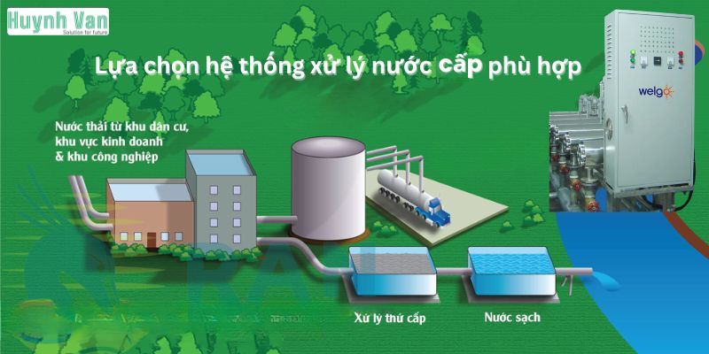 Ứng dụng thực tế của đèn UV Welgo trong các ngành nghề
