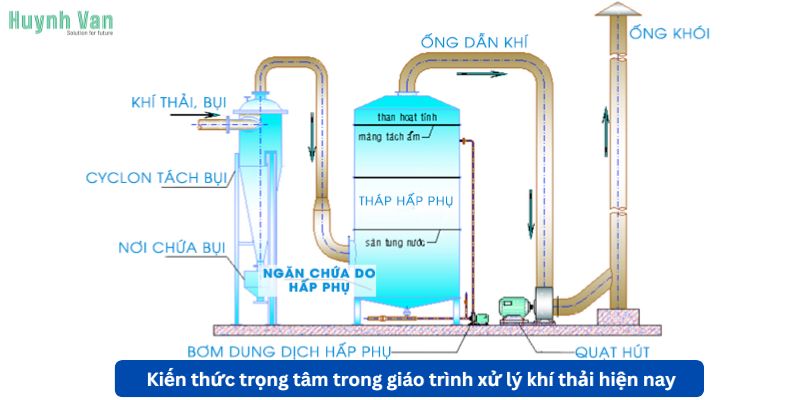 Kiến thức trọng tâm trong giáo trình xử lý khí thải hiện nay