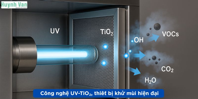 Công nghệ UV-TiO₂, nền tảng tạo nên hiệu quả của thiết bị khử mùi hiện đại