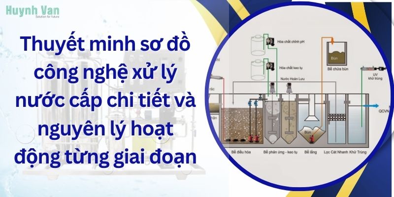 Thuyết minh sơ đồ công nghệ xử lý nước cấp chi tiết và nguyên lý hoạt động từng giai đoạn