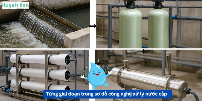 Mô tả chi tiết từng giai đoạn trong sơ đồ công nghệ xử lý nước cấp
