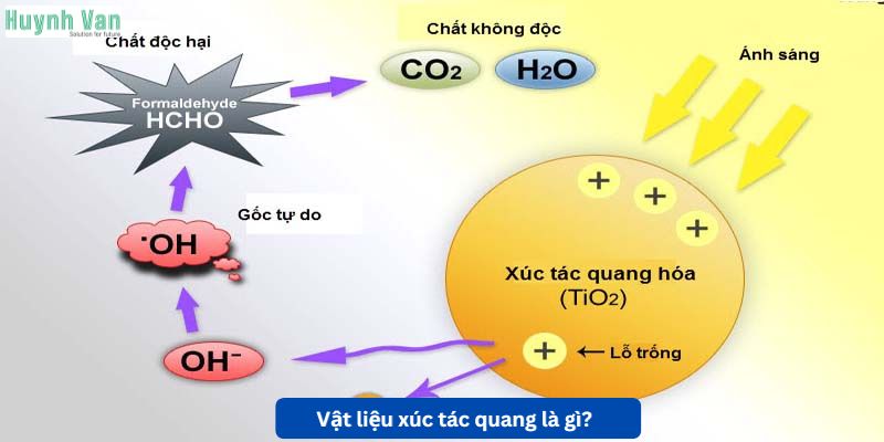 Vật liệu xúc tác quang là gì?