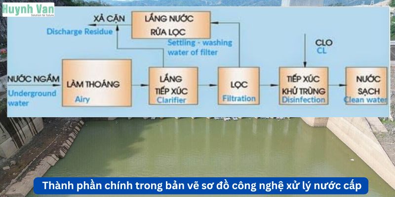 Các thành phần chính trong bản vẽ sơ đồ công nghệ xử lý nước cấp
