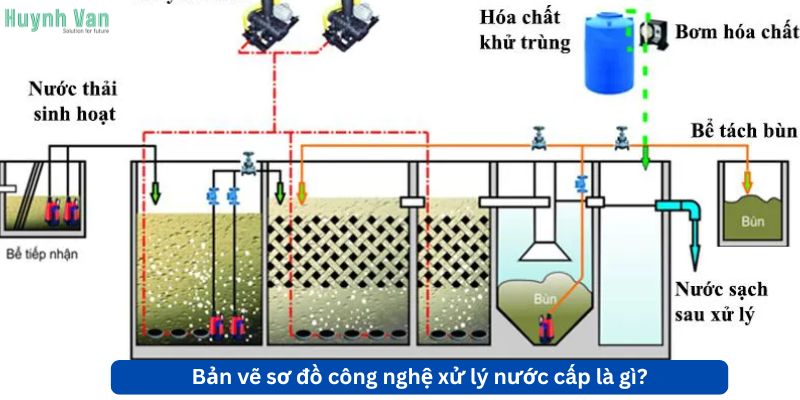 Bản vẽ sơ đồ công nghệ xử lý nước cấp là gì?