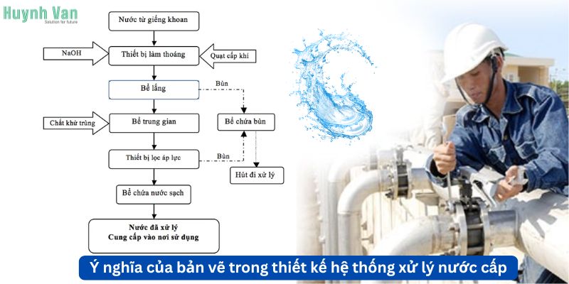 Ý nghĩa của bản vẽ sơ đồ công nghệ trong thiết kế hệ thống xử lý nước cấp