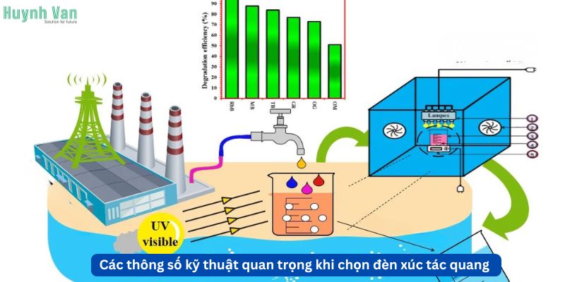 Các thông số kỹ thuật quan trọng khi chọn đèn xúc tác quang