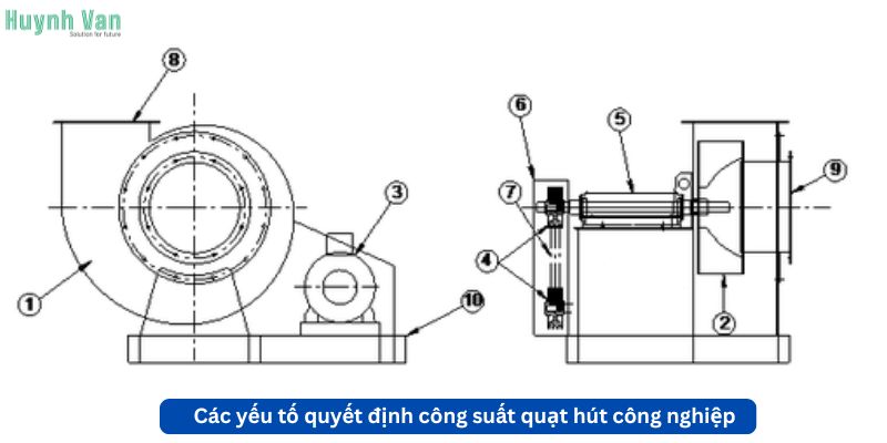 Các yếu tố quyết định công suất quạt hút công nghiệp