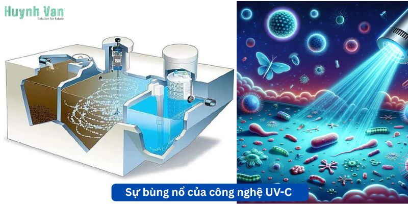 Sự bùng nổ của công nghệ UV-C