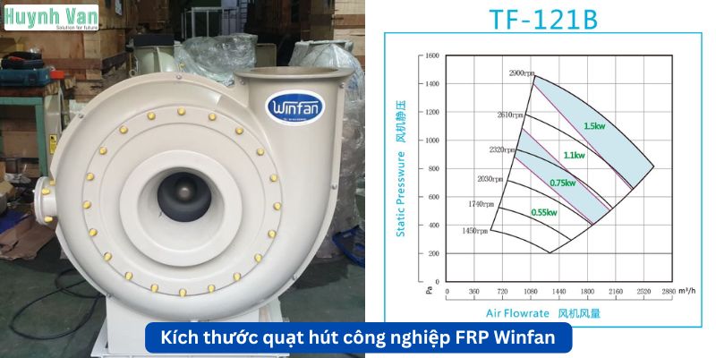 Tiêu chuẩn kích thước quạt hút công nghiệp FRP Winfan