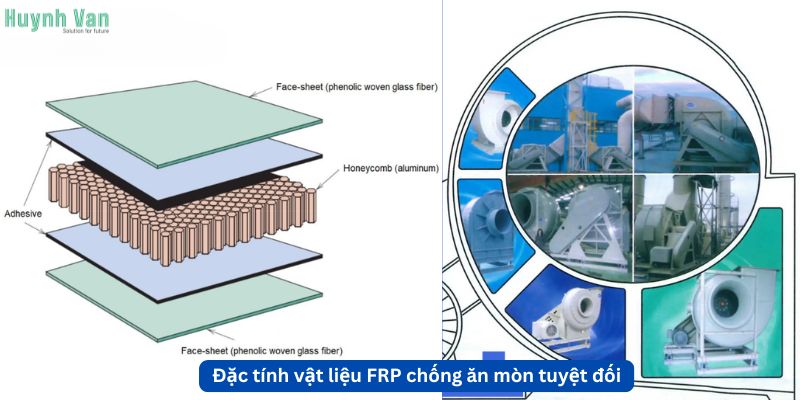 Đặc tính vật liệu FRP mang lại khả năng chống ăn mòn tuyệt đối