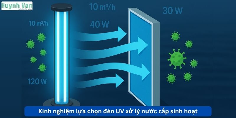 Kinh nghiệm lựa chọn đèn UV cho quy trình xử lý nước cấp sinh hoạt