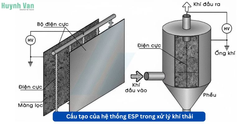 Cấu tạo của hệ thống ESP trong xử lý khí thải lò hơi đốt than
