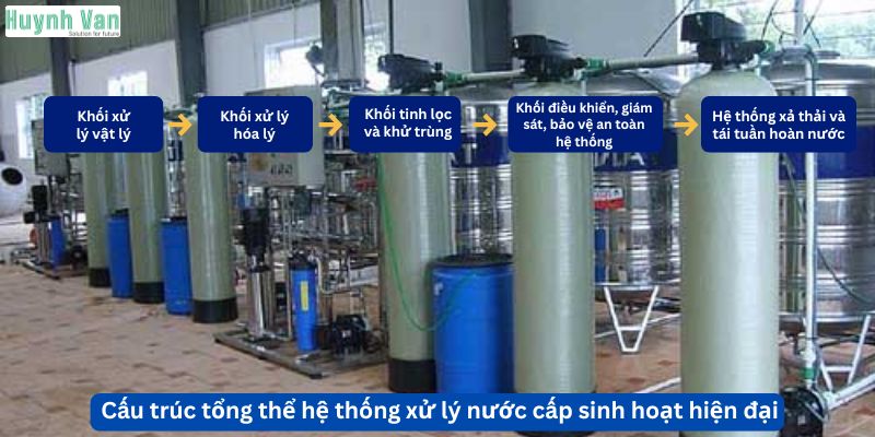 Cấu trúc tổng thể của một hệ thống xử lý nước cấp sinh hoạt hiện đại
