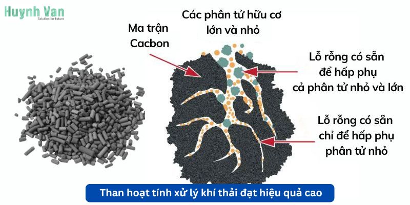 Trường hợp than xử lý khí thải đạt hiệu quả cao