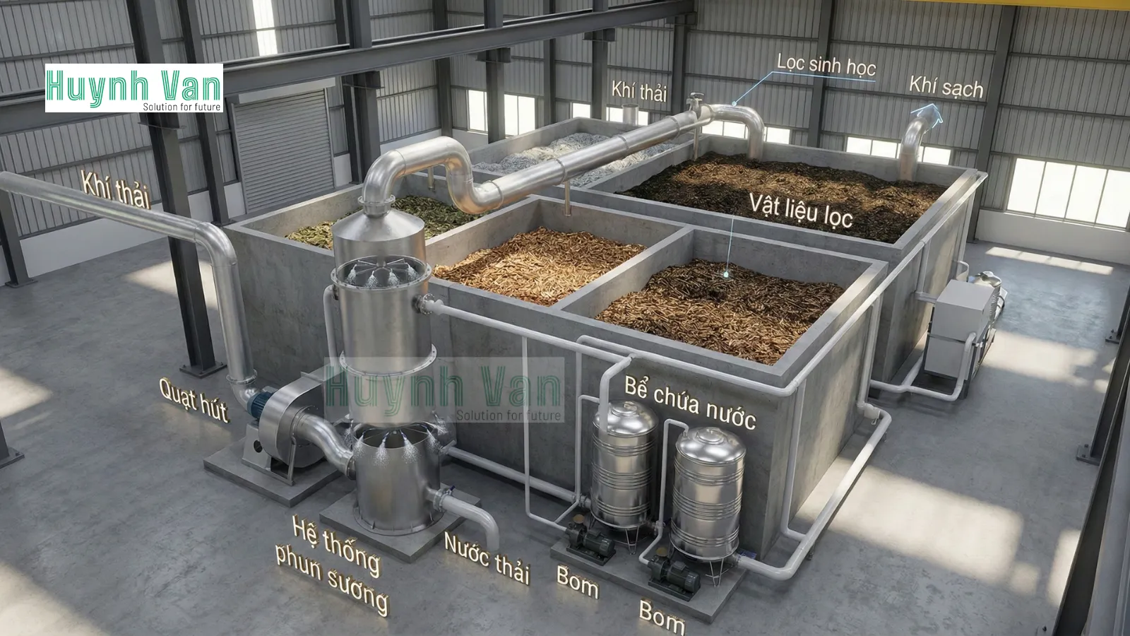 he-thong-biofilter-xu-ly-khi-thai