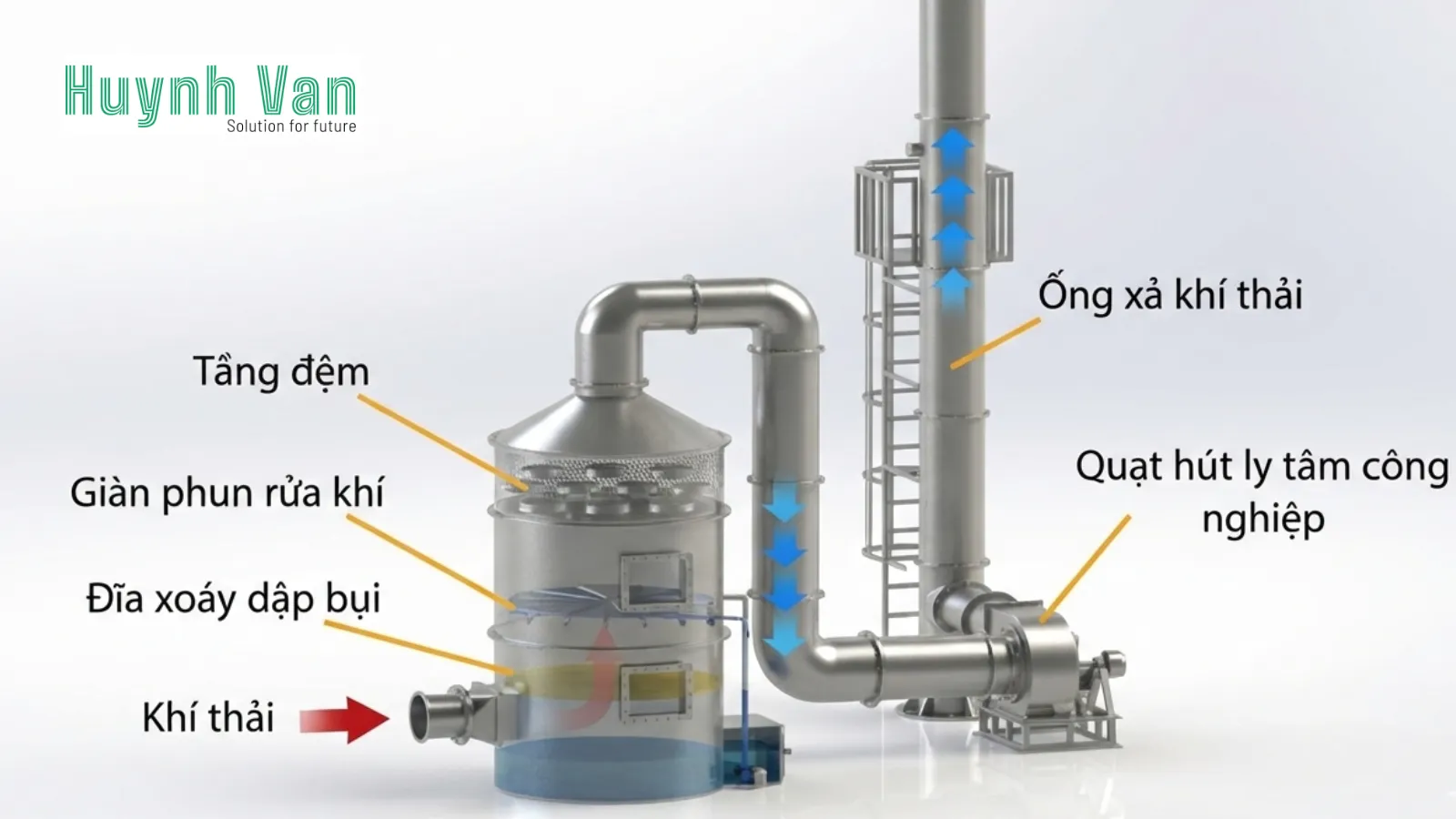 nguyen-ly-hoat-dong-thap-hap-thu-scrubber