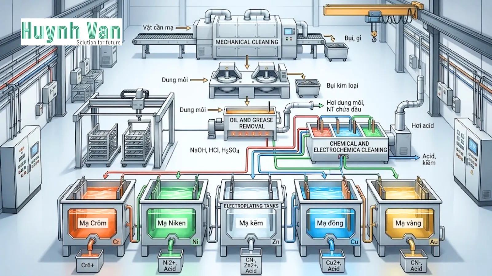so-do-cong-nghe-xu-ly-khi-thai-xi-ma-tieu-chuan