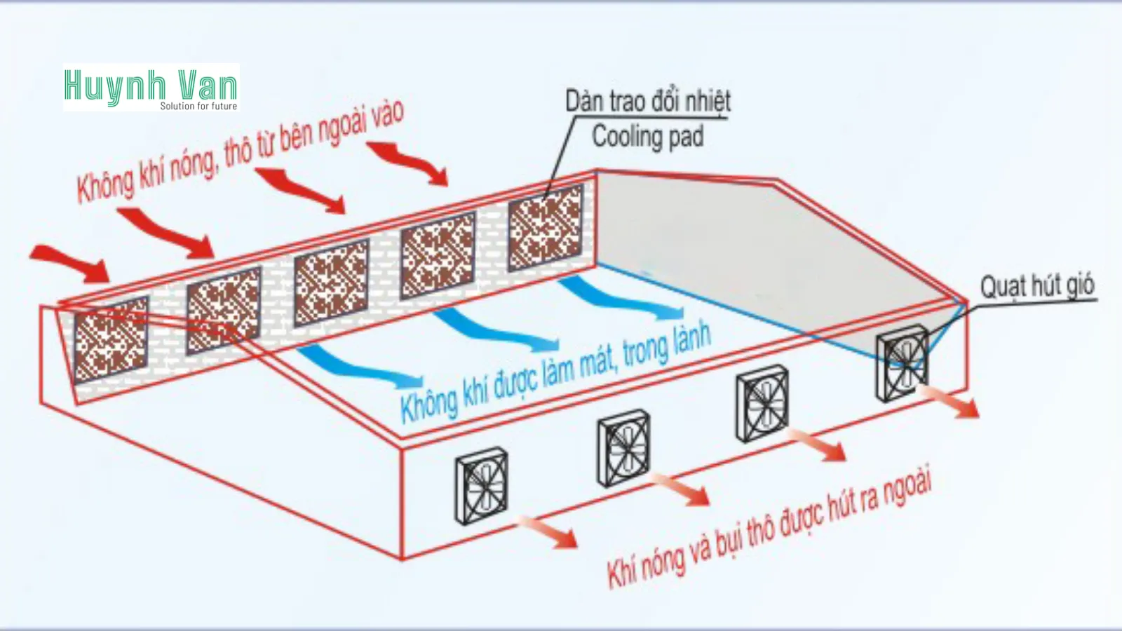 so-do-lap-dat-quat-hut-vuong-va-tam-lam-mat