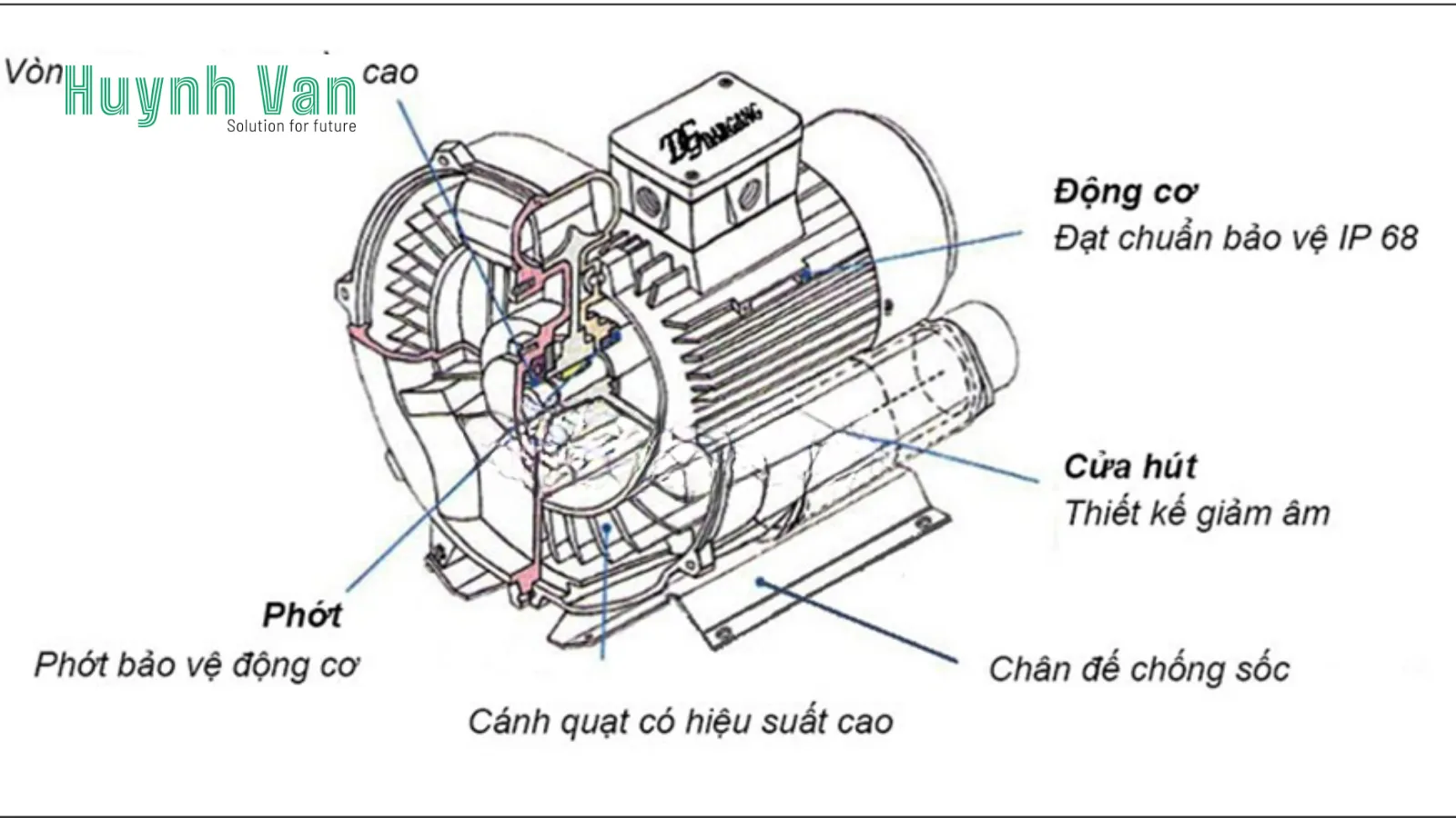 may-thoi-khi-con-so-nho-gon-de-lap-dat